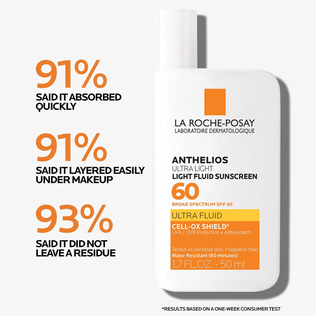 Essentials Skin Care Routine